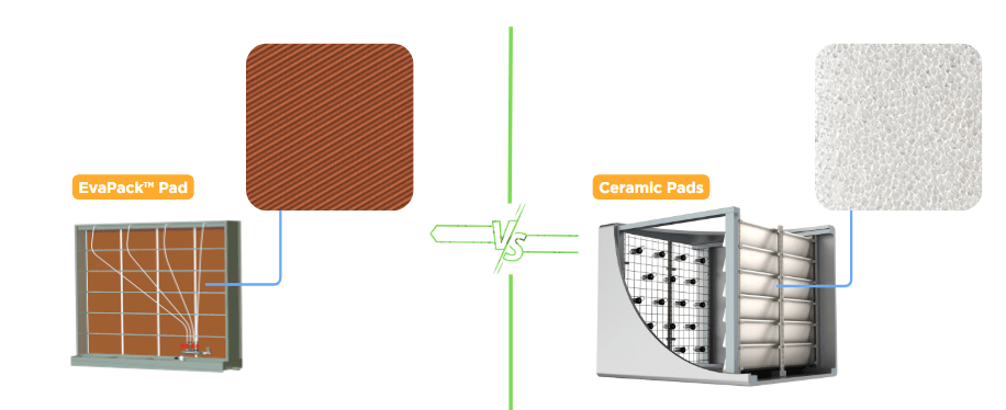 couverture pad vs concurrent